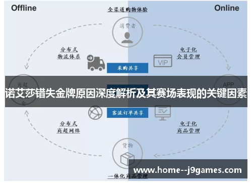 诺艾莎错失金牌原因深度解析及其赛场表现的关键因素
