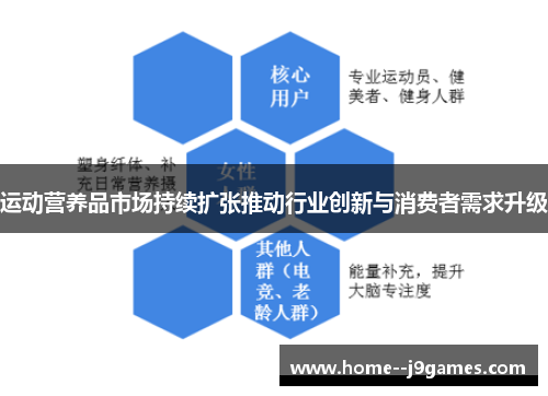 运动营养品市场持续扩张推动行业创新与消费者需求升级