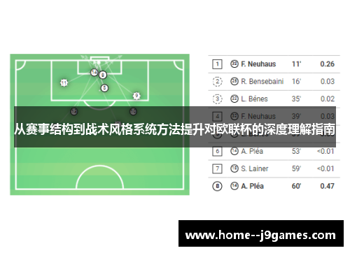 从赛事结构到战术风格系统方法提升对欧联杯的深度理解指南