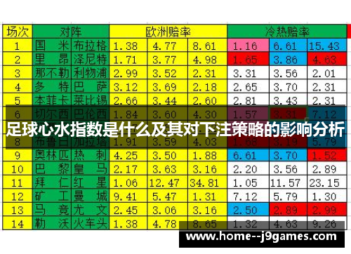 足球心水指数是什么及其对下注策略的影响分析